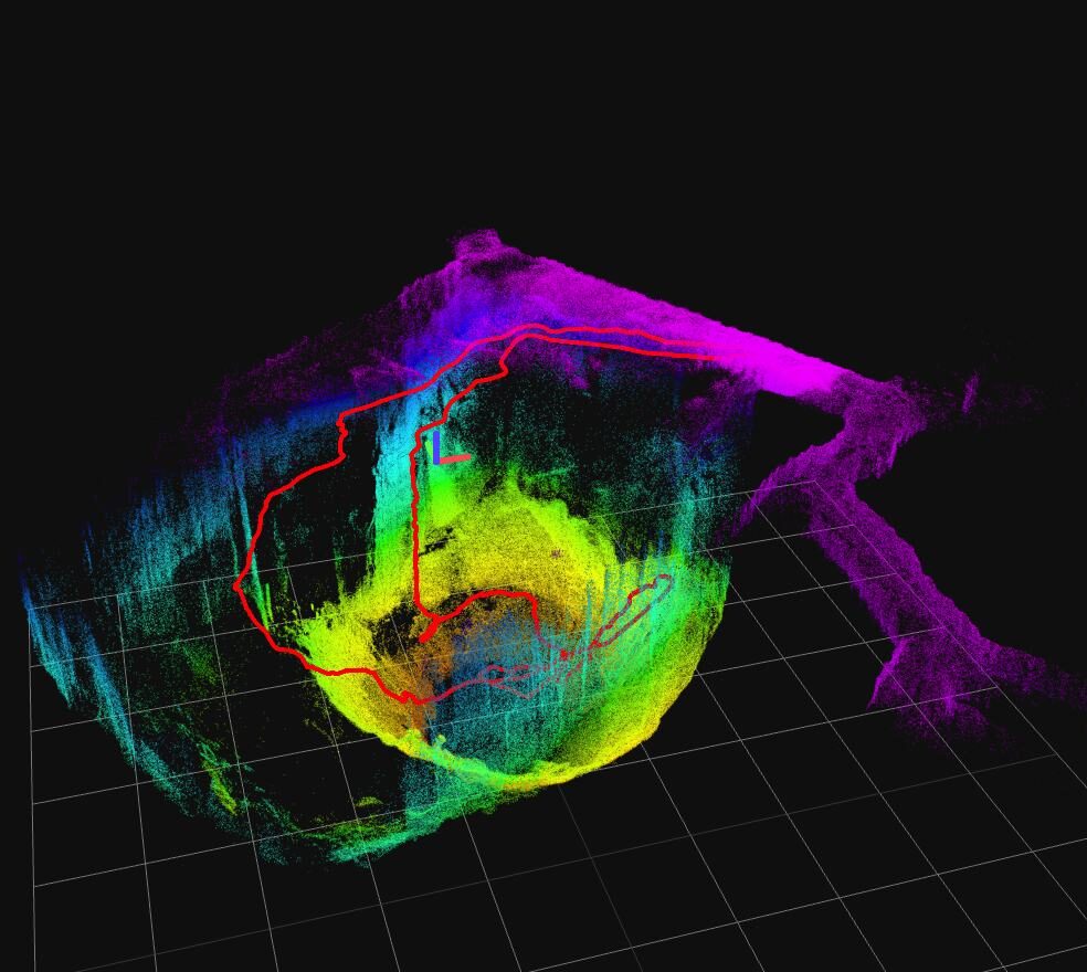 Coloured LiDAR point cloud of a scanned structure